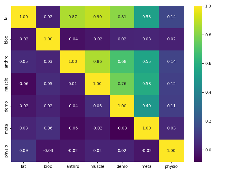 Research result visualization