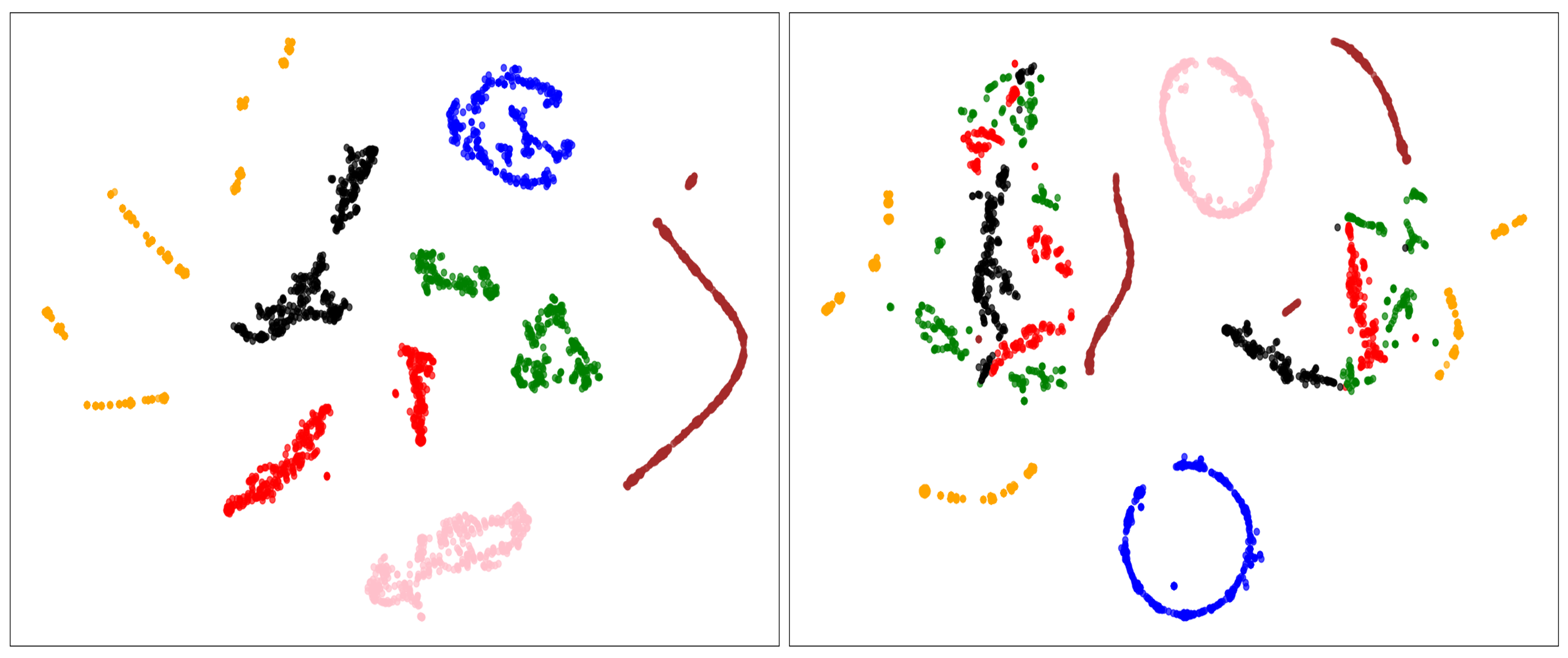 Research result visualization